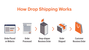 Dropshipping